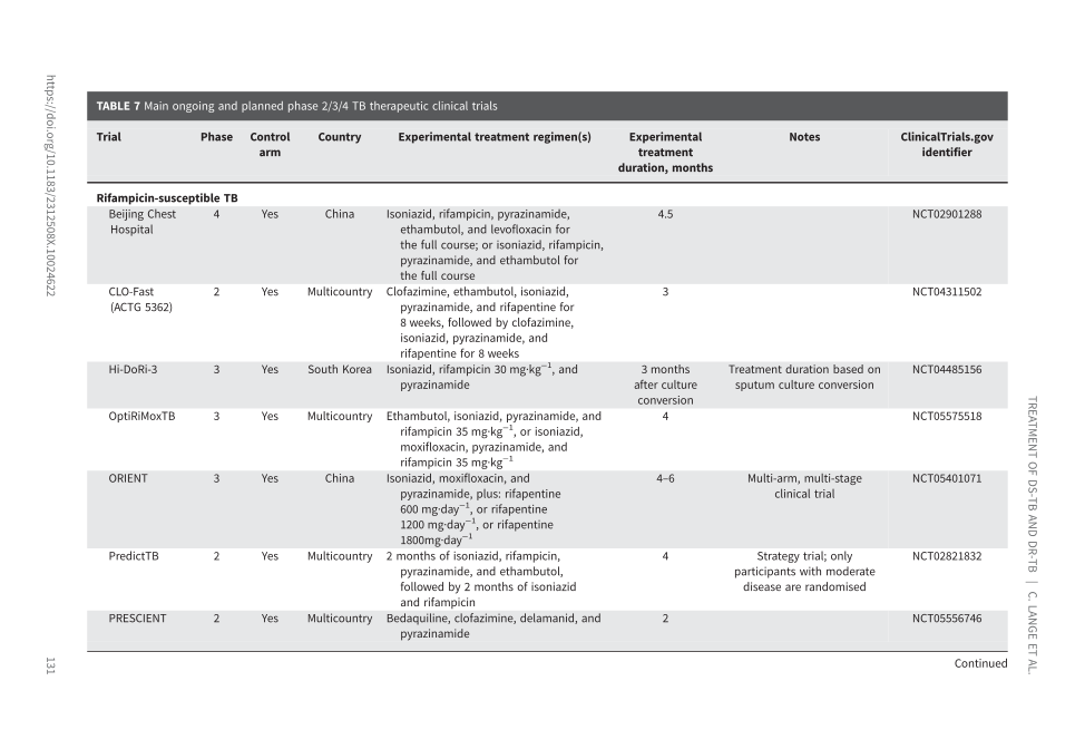 The Challenge Of Tuberculosis In The 21st Century Page 149   149 