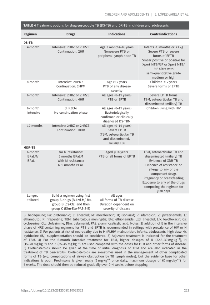 The Challenge Of Tuberculosis In The 21st Century Page 241   241 